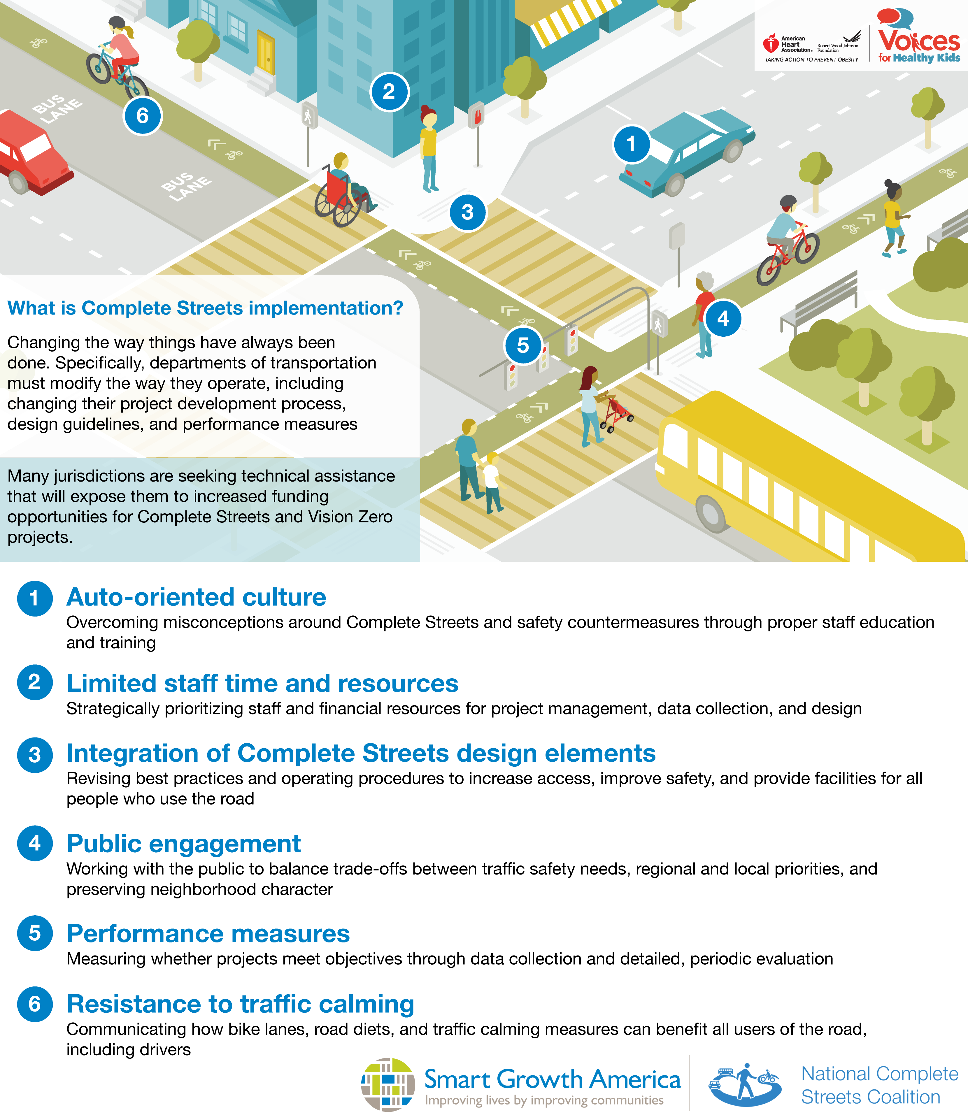 What We Learned About Complete Streets Implementation From Safe Streets What We Learned About Complete Streets Implementation From Safe Streets